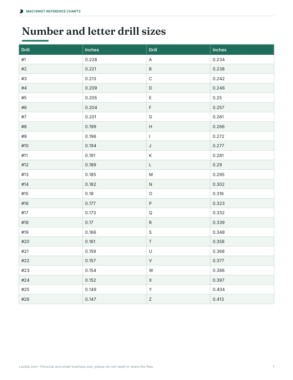 Preview of Printable Drill Decimals Chart